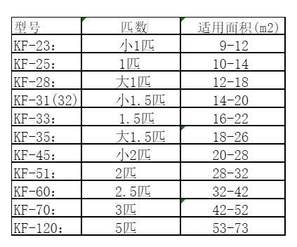 宝山空调维修